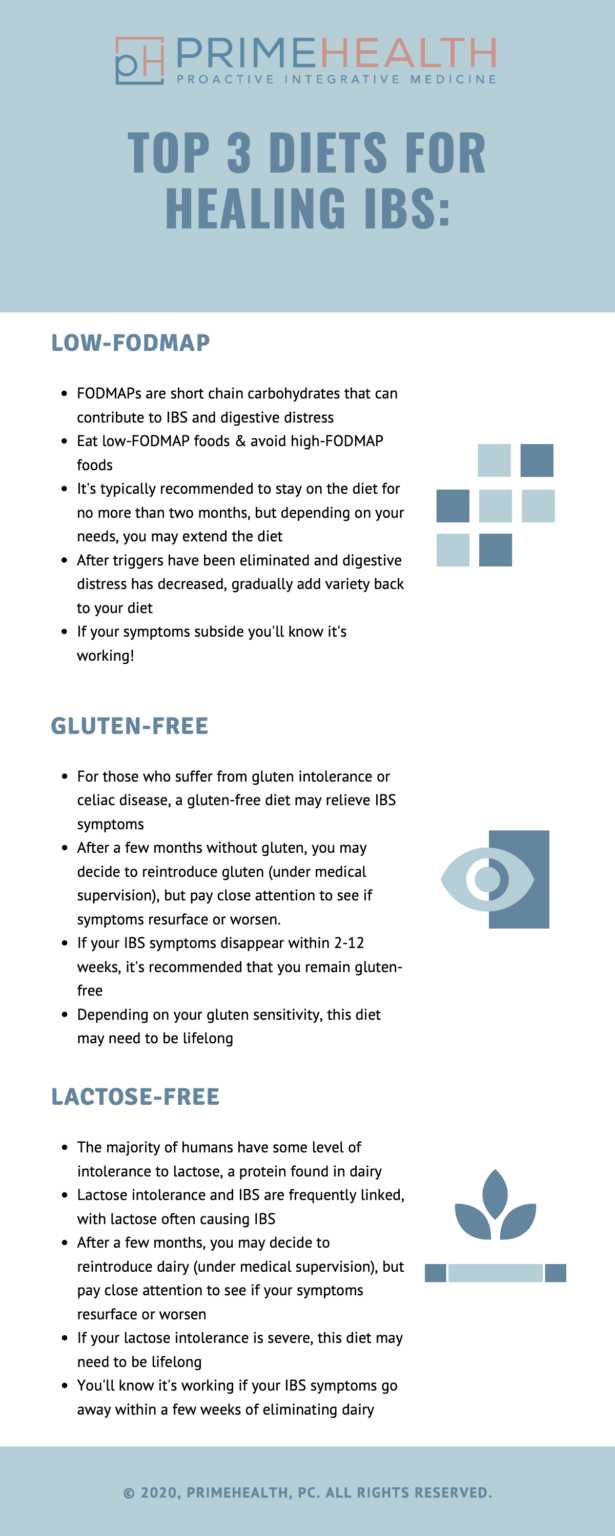 IBS Diets How to Eat, Common Triggers & Food Preparation PrimeHealth