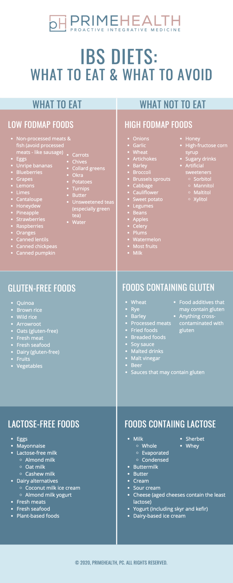 IBS Diets How to Eat Common Triggers Food Preparation 