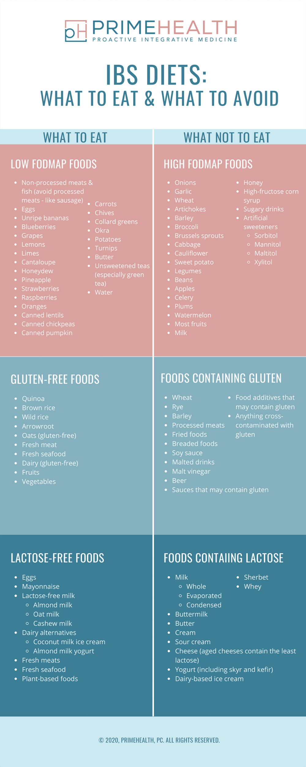 Ibs Safe Foods Fodmap