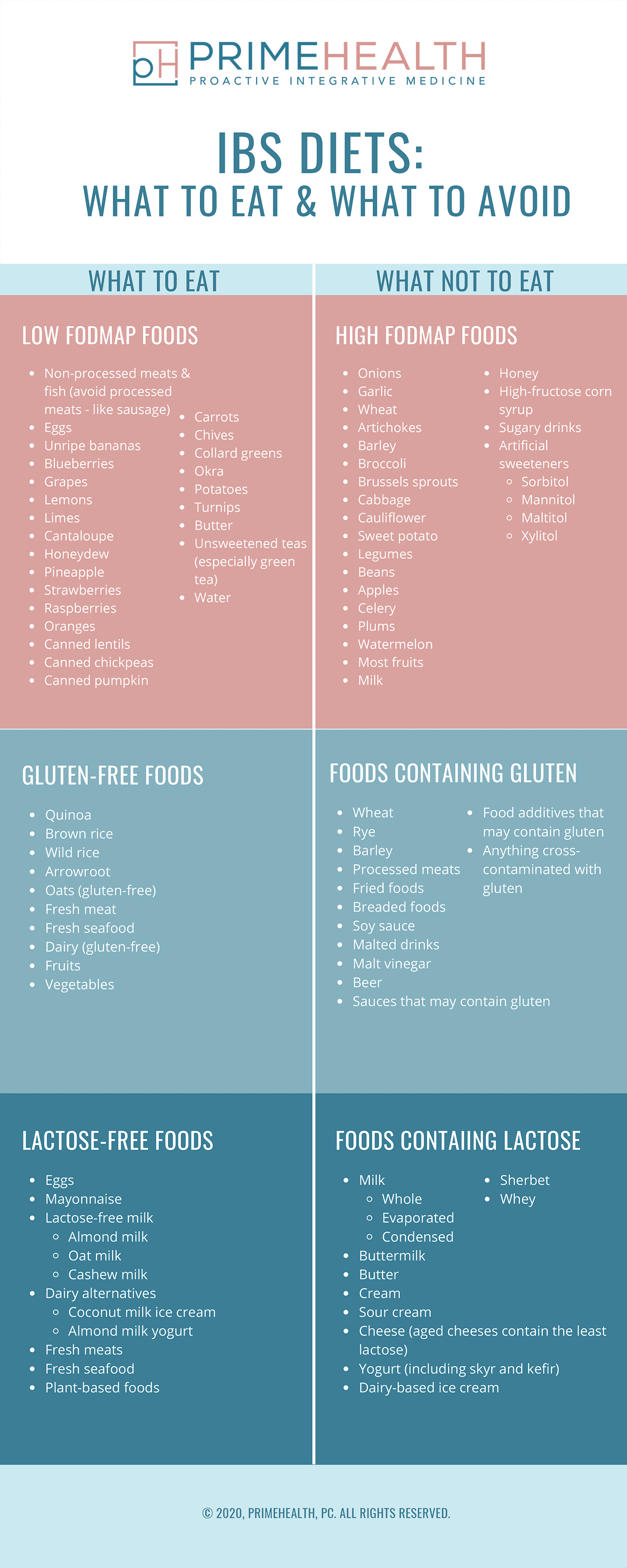 Printable List Of Foods To Avoid With Ibs