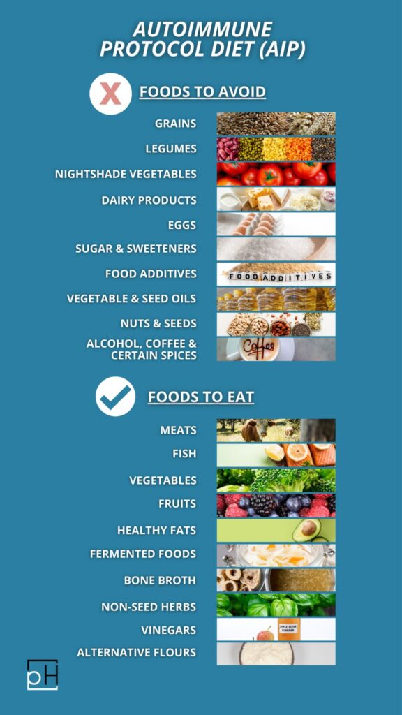 Autoimmune Protocol AIP Diet Guide Benefits Food List